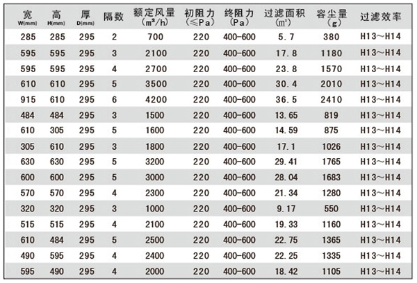 大风量组合式高效过滤器规格尺寸