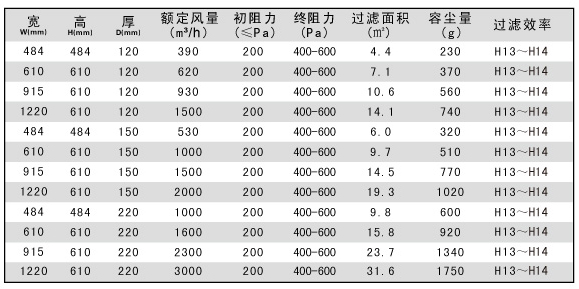 250度耐高温过滤器规格尺寸