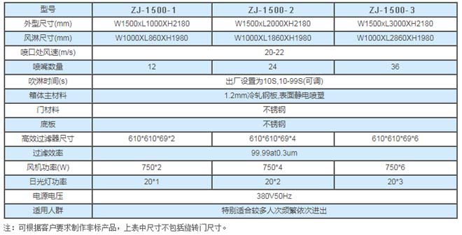 旋转门风淋室尺寸配置