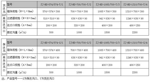 DOP液槽式高效送风口规格尺寸
