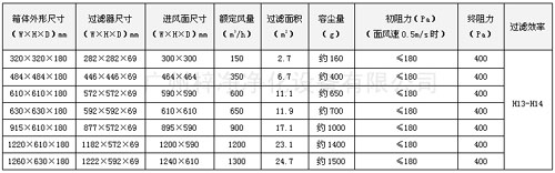 可更换一体化高效送风口规格尺寸