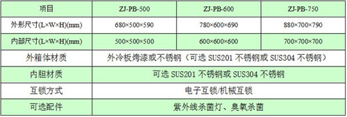 传递窗规格尺寸及其它参数