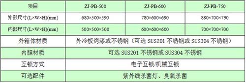 机械互锁传递窗规格尺寸与技术参数