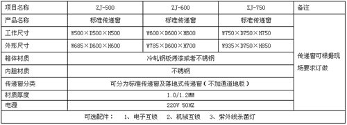 双开门传递窗规格尺寸及技术参数