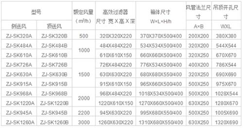 高效送风口风量和尺寸