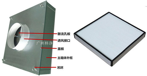 可更换式一体化高效送风口又称为抛弃式过高效送风口或者可更换式高效送风口。