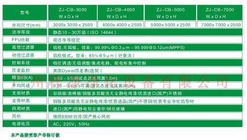 百级洁净棚|100级洁净棚规格尺寸及技术参数