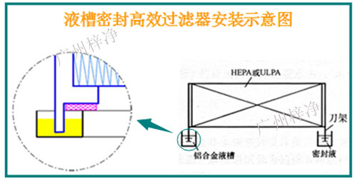 液槽密封式高效过滤器安装示意图