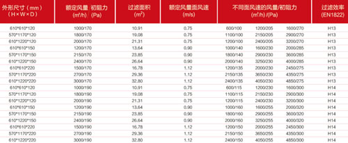 "梓净"牌抛弃式一体化高效过滤器埠格尺寸及技术参数