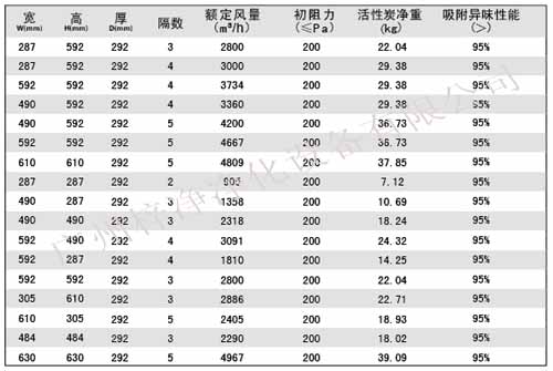 活性炭高效过滤器|活性炭高效空气过滤器规格尺寸参数