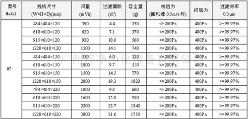 400度耐高温高效过滤器|400度高温高效空气过滤器规格尺寸及技术参数