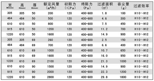 无隔板亚高效过滤器规格尺寸