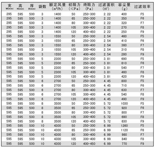 中效袋式过滤器|袋式中效过滤器规格尺寸及技术参数