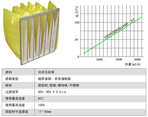 中效袋式过滤器风量及阻力表