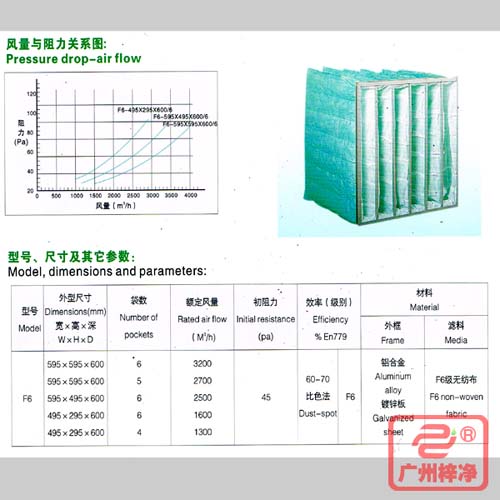 F6袋式中效过滤器|F6级中效袋式过滤器风量与阻力、型号、尺寸等参数