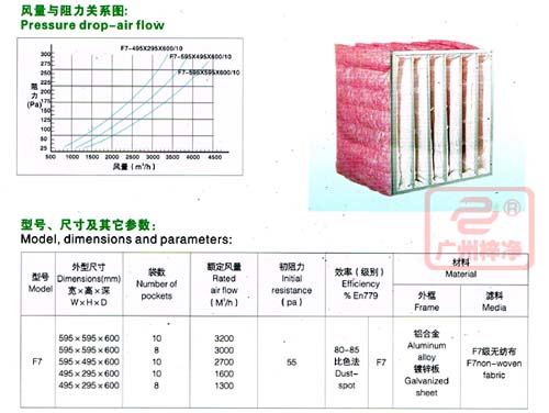 F7级袋式中效过滤器规格尺寸参数