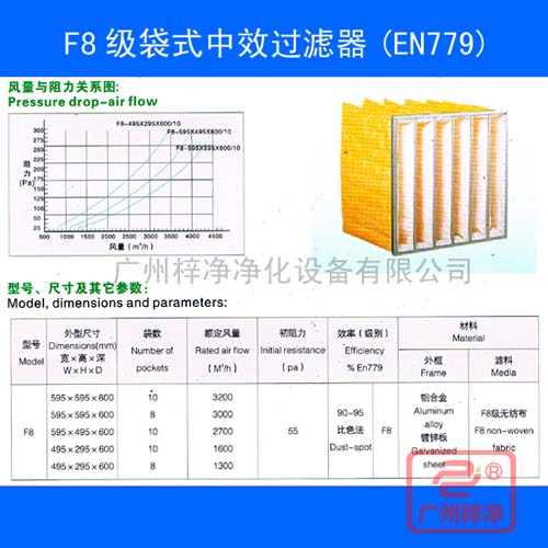 F8级袋式中效过滤器规格尺寸及风量参数