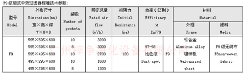 F9级袋式中效过滤器规格尺寸及技术参数