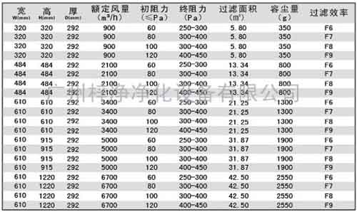 有隔板中效过滤器规格尺寸及技术参数