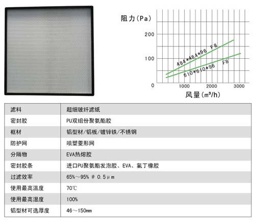 无隔板中效过滤器风阻与风量