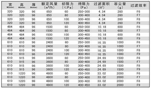 无隔板中效过滤器规格尺寸及技术参数