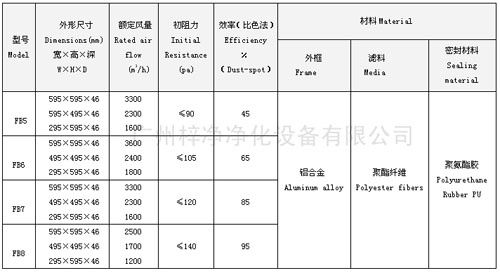 FB板式中效过滤器型号尺寸及其它参数