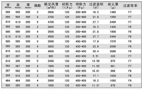 组合式中效过滤器规格尺寸及其它参数