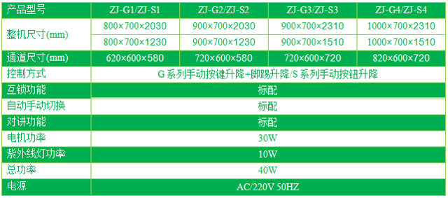 双门升降电动传递窗型号/规格尺寸及参数