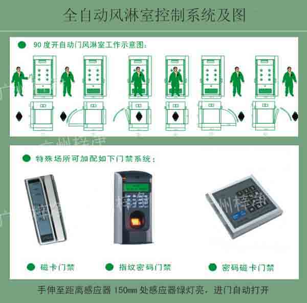 全自动风淋室控制系统及使用图