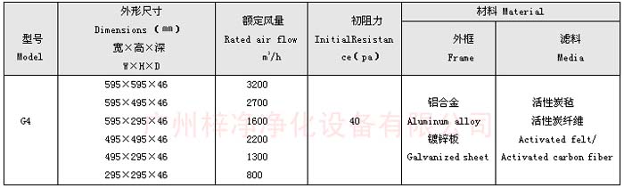 活性炭过滤器规格尺寸及技术参数