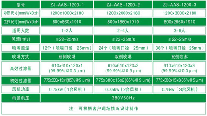 防爆风淋室规格尺寸与技术参数