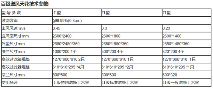 百级送风天花技术参数