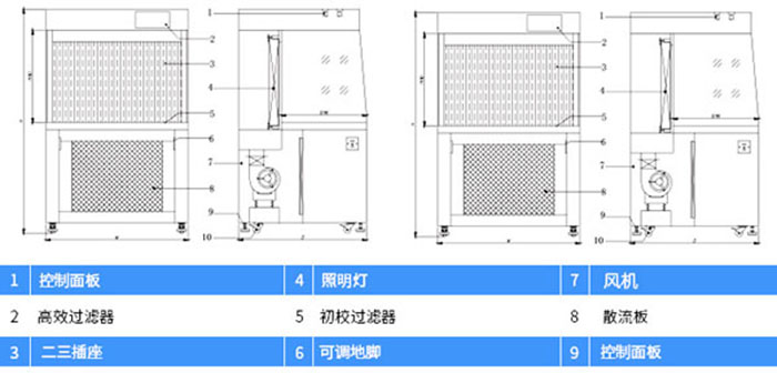 水平流超净工作台设计方案图