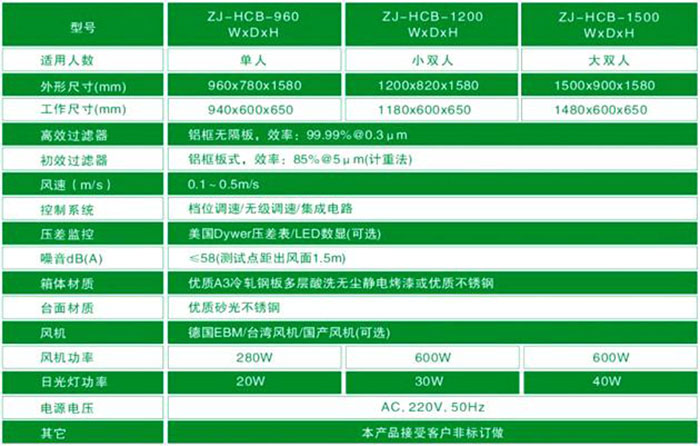 水平流超净工作台-水平流洁净工作台规格尺寸及技术参数