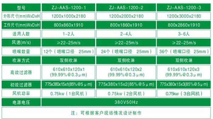 1200型单人双吹风淋室规格尺寸及技术参数