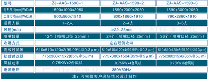 多人风淋室规格尺寸及技术参数