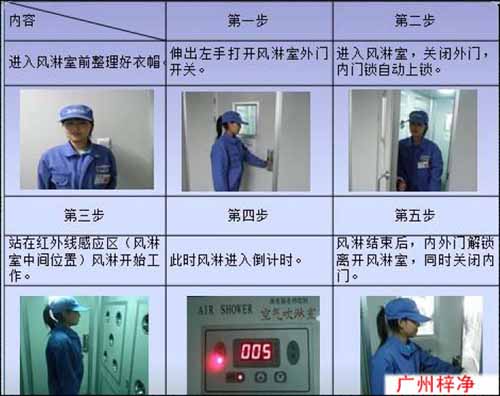 风淋室正确使用流程