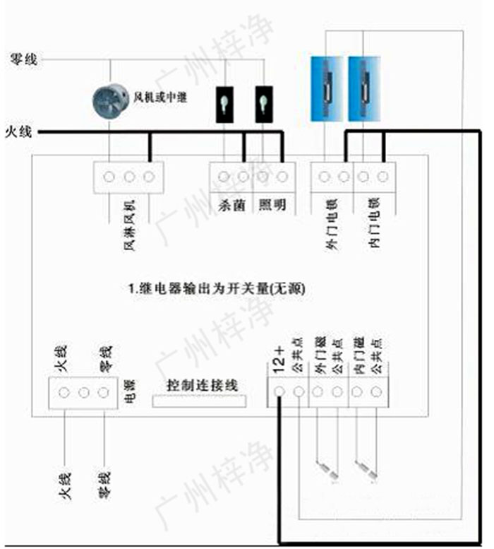 风淋传递窗控制器面板示意图、接线示意图: