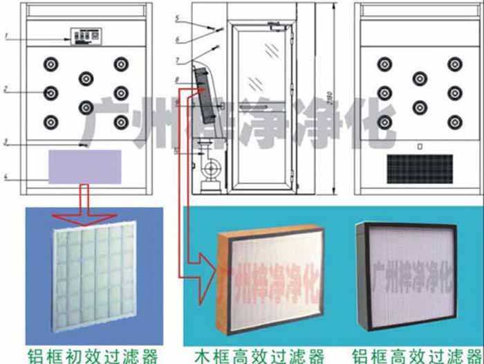 风淋室设计和高效空气过滤器,初效空气过滤器 风淋室设计和高效空气过滤器,初效空气过滤器