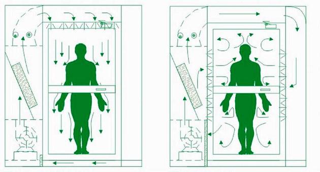 风淋室工作原理