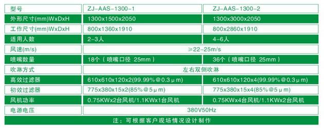 ZJ-AAS-1300系列标准风淋室技术参数对照表