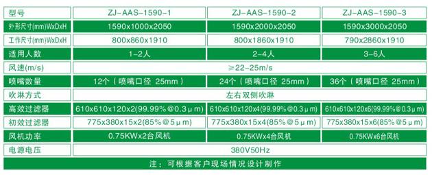 ZJ-AAS-1590系列标准风淋室技术参数对照表