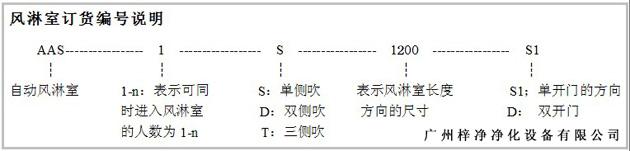 风淋室订货编号说明