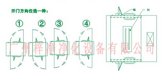 标准风淋室开门方向