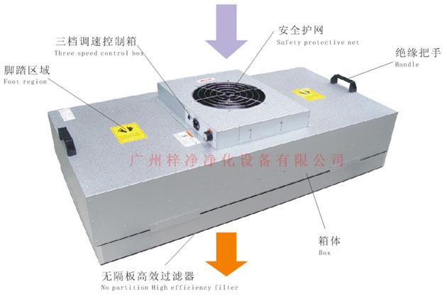 风机过滤器单元(FFU)