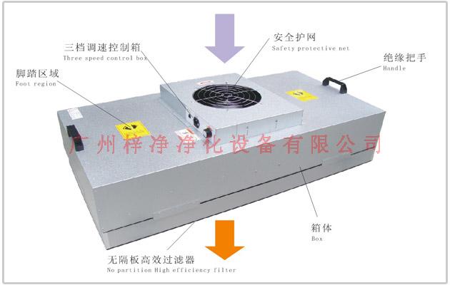 镀铝锌板ZJ-FFU-1175型FFU结构示意图片