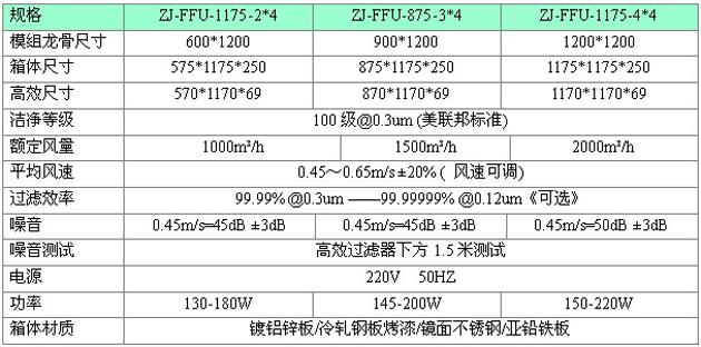 梓净FFU标准技术参数