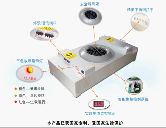 FFU风机过滤单元导图