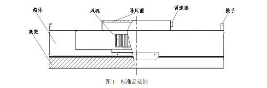 FFU风机过滤单元结构及特点