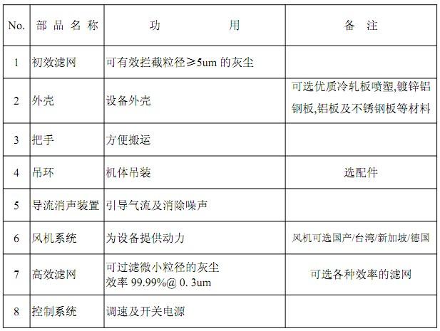 FFU风机过滤单元部件明称及功能